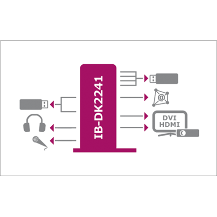 Raidsonic | ICY BOX | Stacja dokująca IB-DK2241AC | Stacja dokująca USB-A | Gwarancja 12 miesięcy - 4