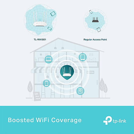 TP-LINK TL-WA1801 AX1800 Dual-Band Wi-Fi 6 Access Point - 4