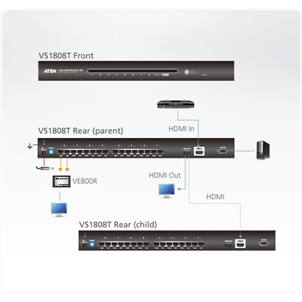 Aten 8-portowy rozgałęźnik HDMI Cat 5 Aten | HDMI | 8-portowy rozgałęźnik HDMI Cat 5 - 4