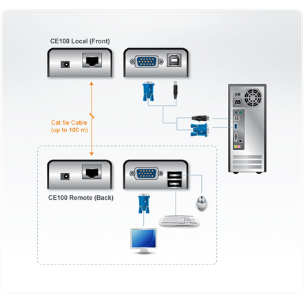Aten Przedłużacz USB VGA Cat 5 Mini KVM (1280 x 1024@100m) Aten | Przedłużacz | Przedłużacz USB VGA Cat 5 Mini KVM - 4