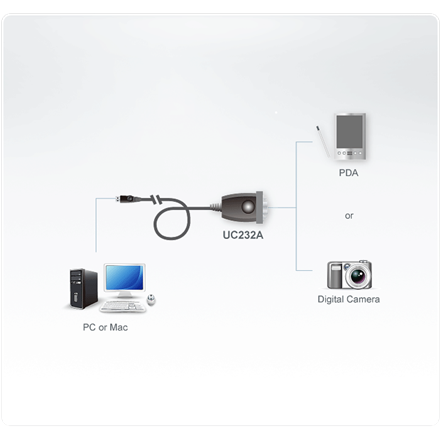 Адаптер Aten USB на RS-232 (35 cm) Aten USB Typ A Чоловічий USB - 2