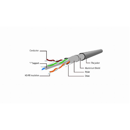 Cablexpert | CAT 5e | Kabel krosowy | Skrętka nieekranowana (UTP) | Męski | RJ-45 | Męski | RJ-45 | Szary | 1,5 m - 3