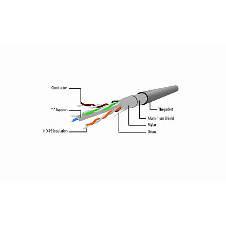 Cablexpert | CAT 5e | Kabel krosowy | Skrętka nieekranowana (UTP) | Męski | RJ-45 | Męski | RJ-45 | Szary | 1,5 m - 6