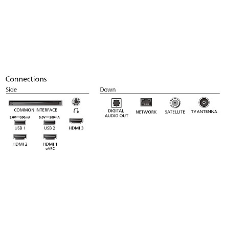 Philips 50PUS7810/12 | 50 | Smart TV | TITAN OS | UHD | чорний - 5