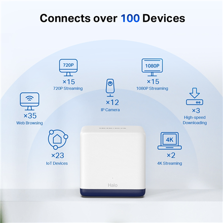 Mercusys AC1900 Whole Home Mesh Wi-Fi System Halo H50G (2-Pack) - 4