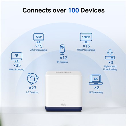 Mercusys AC1900 Whole Home Mesh Wi-Fi System Halo H50G (2-Pack) - 9