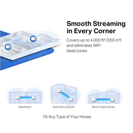 Mercusys AC1900 Whole Home Mesh Wi-Fi System Halo H50G (2-Pack) - 5