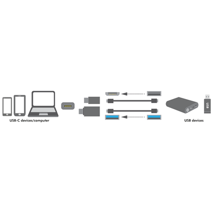 Logilink AU0040, USB Адаптер, Type-C to USB 3.0 & Micro USB female - 3