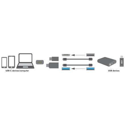 Logilink AU0040, USB Адаптер, Type-C to USB 3.0 & Micro USB female - 9