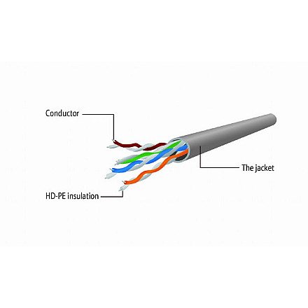 Cablexpert CAT 5e Кабель krosowy Чоловічий - 2