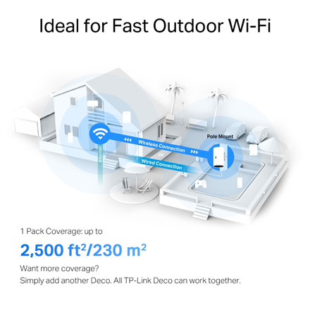 Wi-Fi 6 для зовнішніх зон - TP-LINK Deco X50-Outdoor 802.11ax - 4