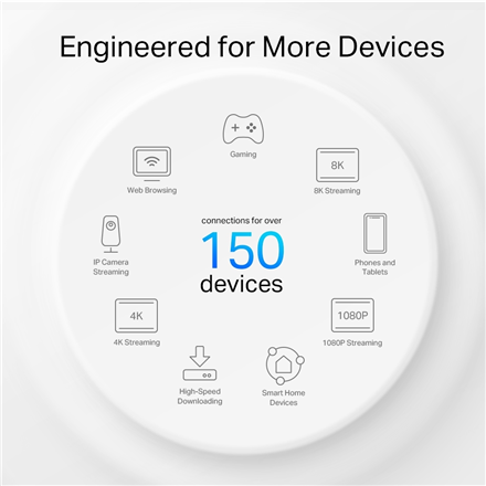 Wi-Fi 6 для зовнішніх зон - TP-LINK Deco X50-Outdoor 802.11ax - 5