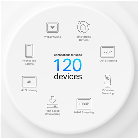 Mesh Wi-Fi TP-LINK AX1500 - Домашня система Deco X10 (2 шт.) 802.11ax - 3
