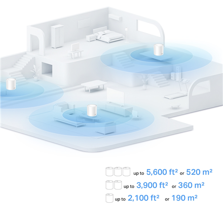TP-LINK | System Wi-Fi 6 Mesh AX1500 do całego domu | Deco X10 (3 sztuki) | 802.11ax | Porty Ethernet LAN 10/100/1000 Mbit/s | Obsługa Siatki Tak | MU-MIMO Tak - 2
